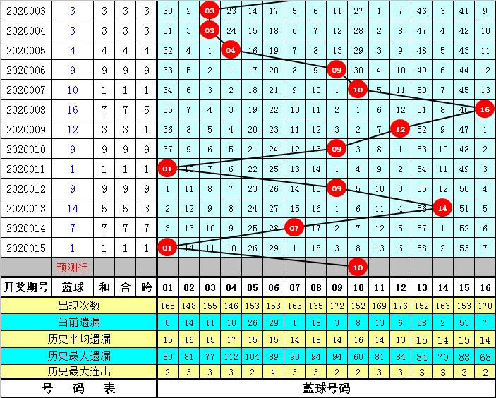 下载双色球016期开奖结果，全面解析与实用指南双色球开奖号码结果016期