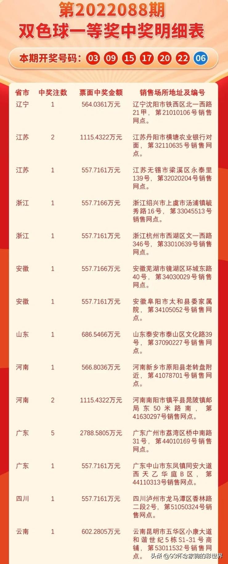 揭秘周四双色球，探寻幸运号码的奥秘周四双色球开什么号码开奖号码今天晚上出啥号
