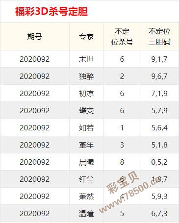 福彩3D论坛，揭秘独胆策略的奥秘福彩3d论坛小博士胆