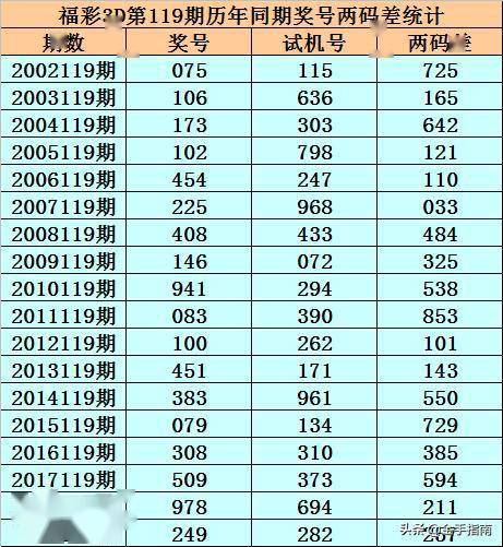 3D独胆毒辣专家预测，天中图库的深度解析与策略指南福彩3d独胆毒胆独胆分析