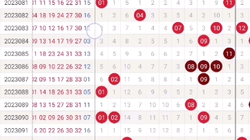 揭秘双色球203年8月4日开奖结果，掌握查询技巧与幸运秘诀双色球2023084开奖结果查询表