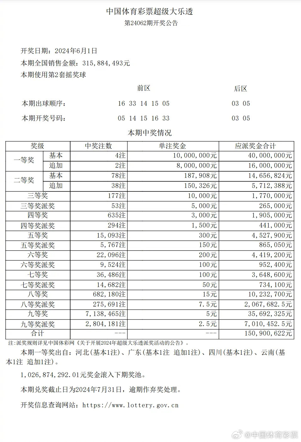 福彩24期中奖号码，揭秘背后的故事与期待福彩24期中奖号码查询