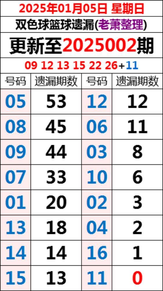 20314，双色球下的幸运与梦想2023140双色球开奖号码蓝号