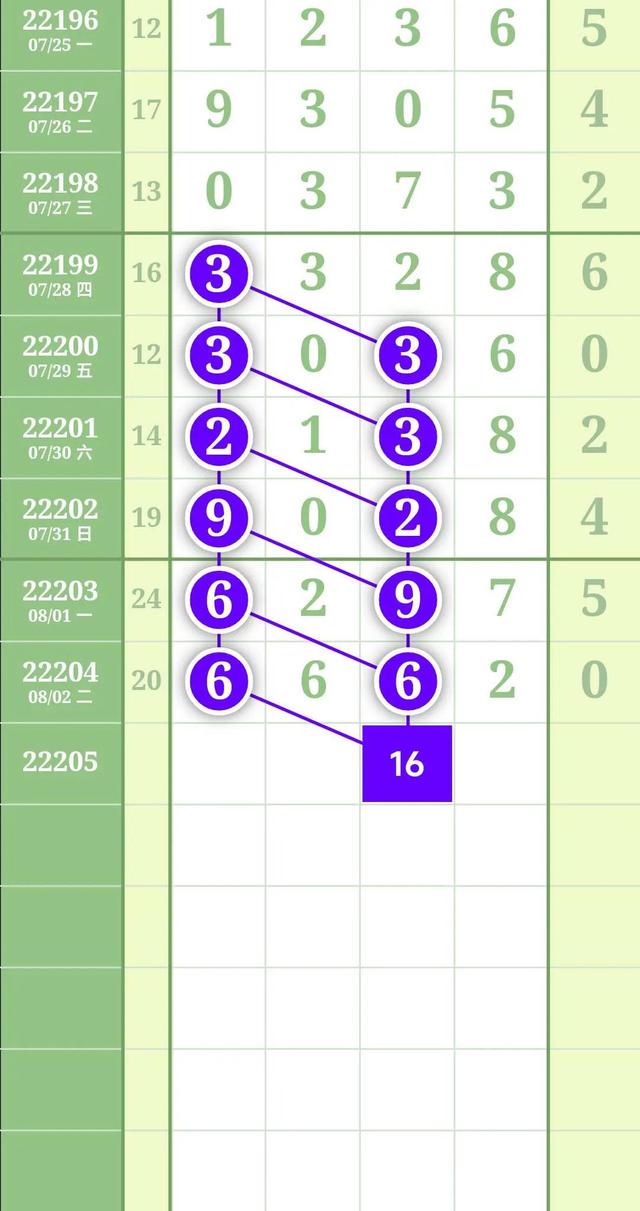 排列3中彩网，数字游戏中的智慧与乐趣排列3中彩网走势图