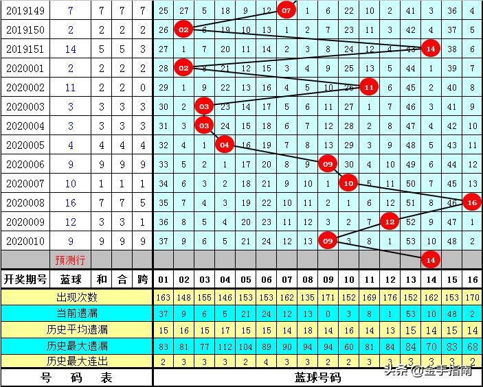 揭秘双色球2019年历史，回顾与解析—以第4期开奖号码为例双色球2020011期开奖号码是多少号