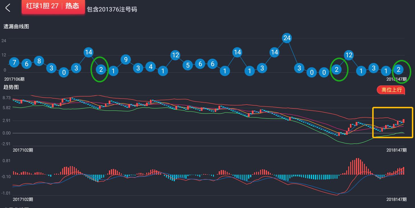 探索双色球综合基本走势，解锁数字游戏的奥秘双色球综合基本走势图中彩网