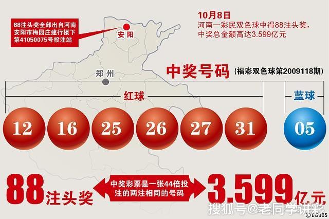 揭秘双色球，10种高效选号策略，助你提升准星双色球100准确率8种公式是什么