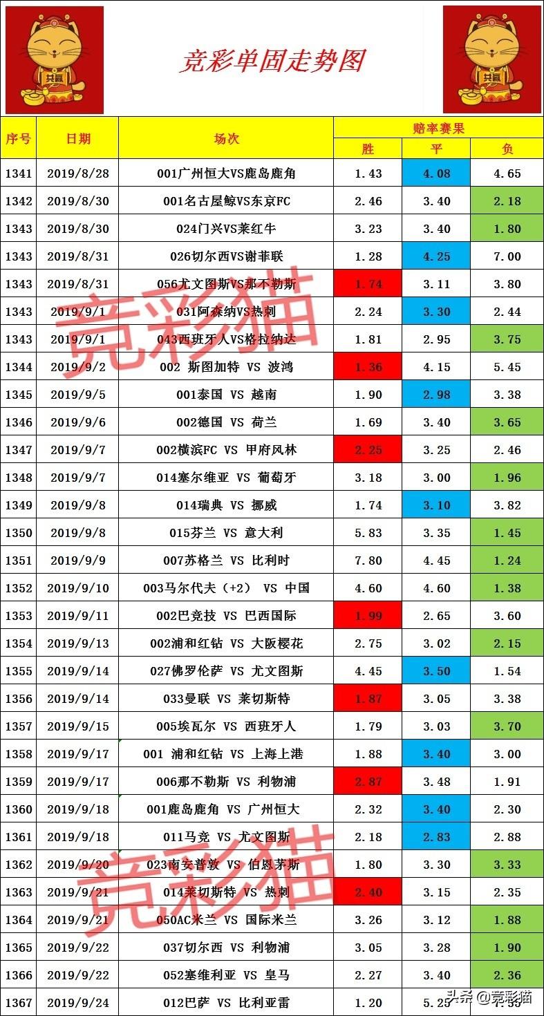 排列三012走势图，专业连线下的数字艺术排列三012走势图(专业连线)图感觉