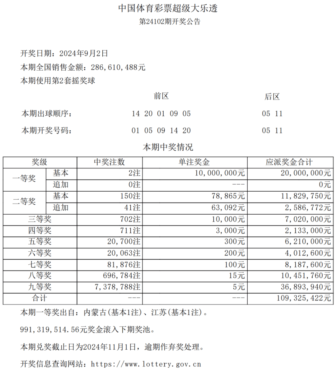 探索中国体育彩票大乐透，开奖结果查询与乐趣揭秘中国体彩开奖号码查询大乐透