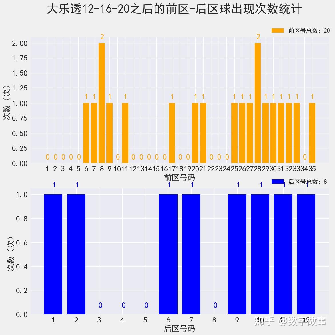 大乐透1206的奇迹与启示大乐透12130期开奖号码