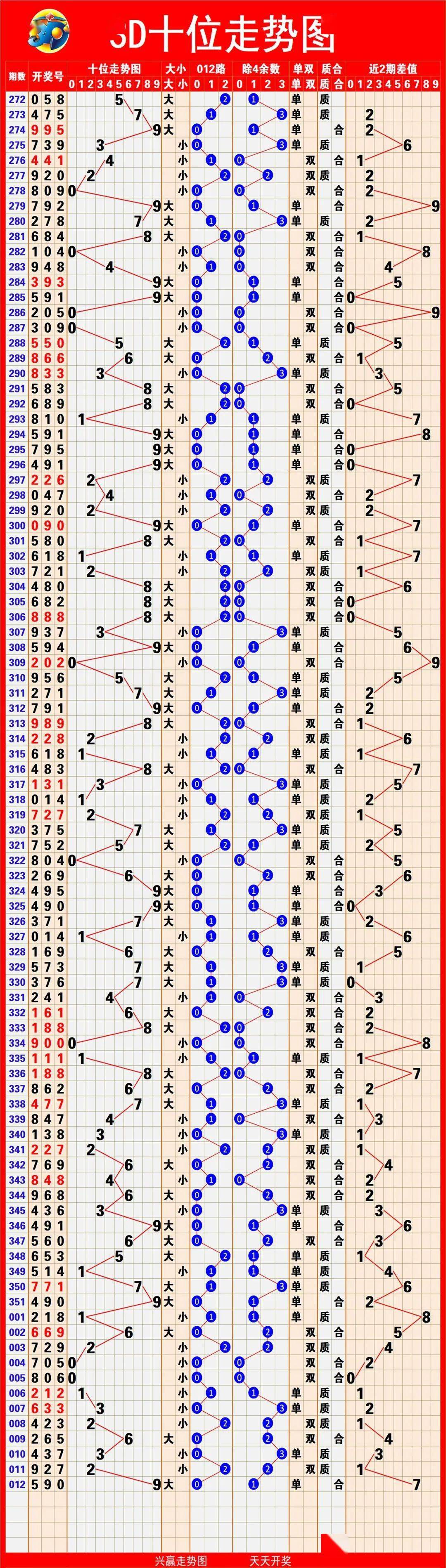 浙江福彩3D最新基本走势图表解析，洞悉数字背后的奥秘浙江福彩3d走势图总汇图