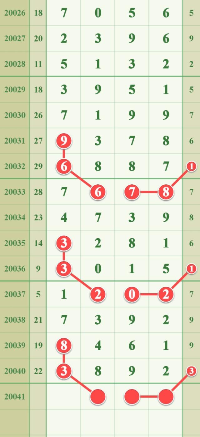 福建31选7，近期开奖走势图深度解析与彩民攻略福建31选7开奖走势图结果