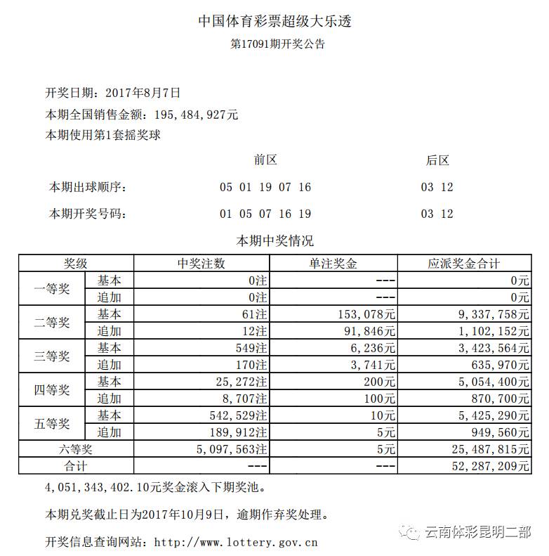揭秘体彩超级大乐透开奖号码的奥秘与乐趣体彩超级大乐透开奖号码查询一下