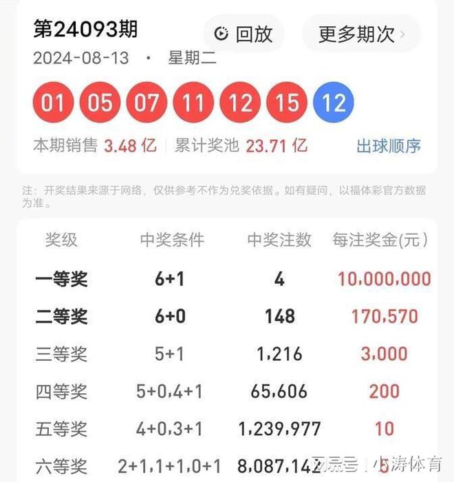 探索双色球120期，揭秘中奖号码的奥秘福彩双色球118期中奖号码