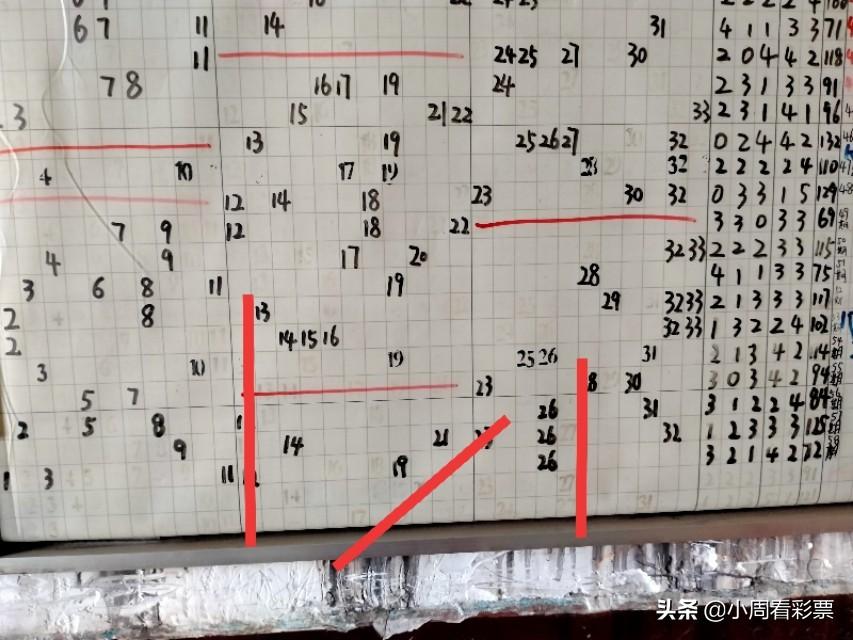 2019年双色球回顾，揭秘第5期开奖号码的背后故事福彩双色球第2020059期_开奖结果_一起彩