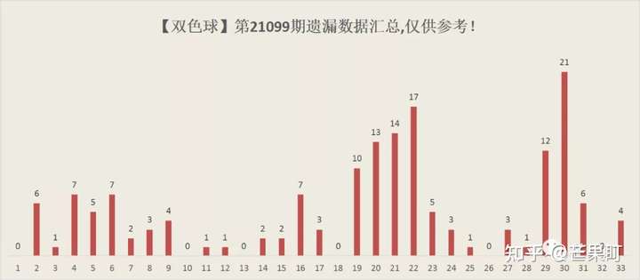 双色球21093期开奖结果回顾与解析，展望未来趋势双色球开奖结果 开奖号码21019期