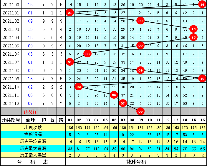 2041年双色球新纪元，9月第3期开奖揭秘2021094期的双色球开奖号码