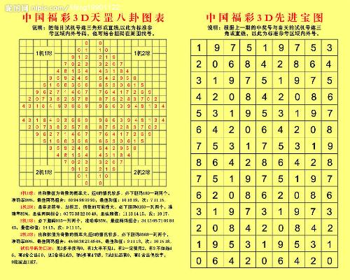 286期3D预测，洞悉数字规律，揭秘中奖秘诀福彩3d268期预测