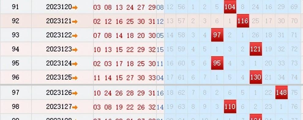 2肖3码