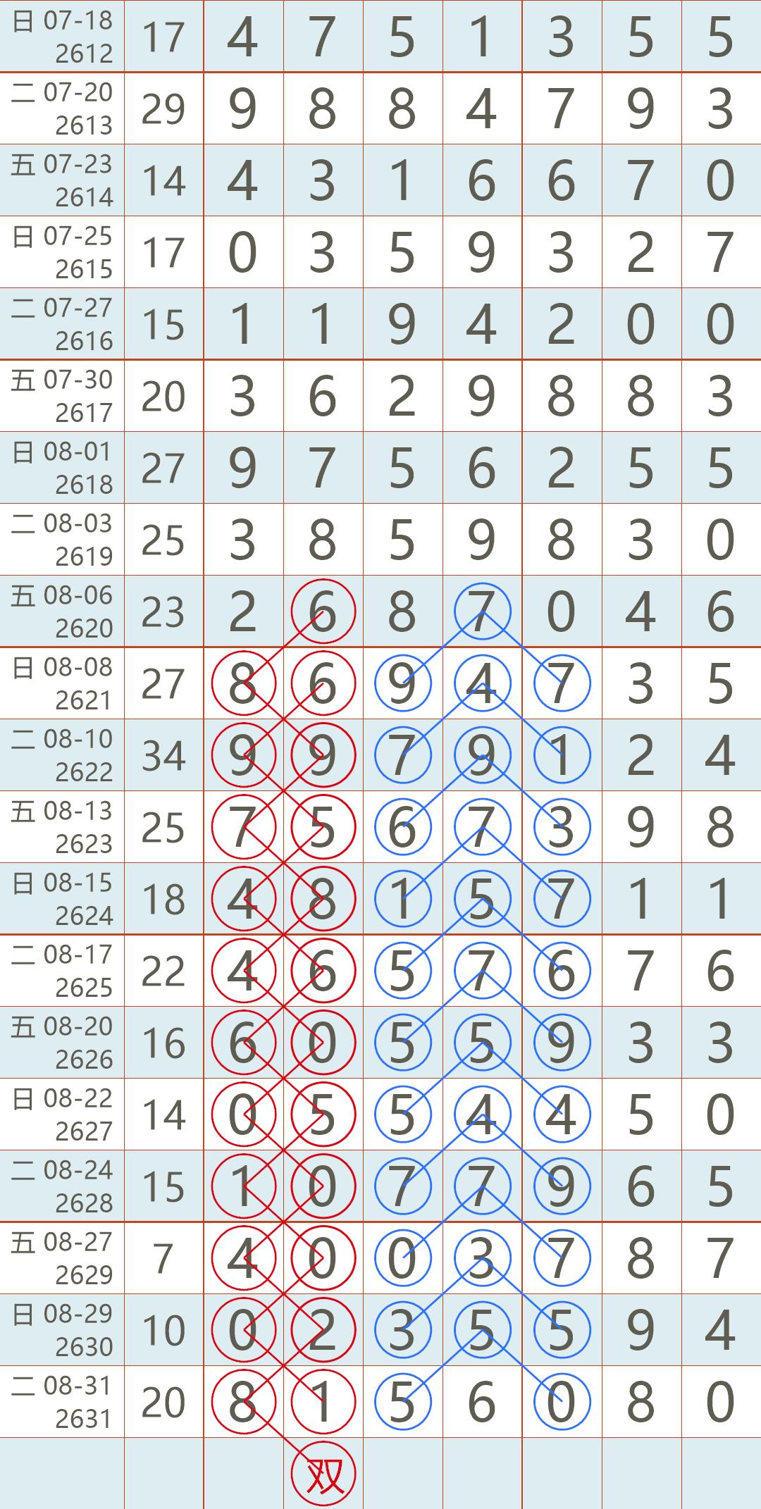 海南七星彩49组头尾，揭秘数字游戏的奥秘与策略海口七星彩准确36组头尾