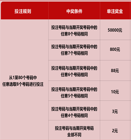 福彩快乐8，理性投注，乐在其中福彩快乐8最佳投注方式