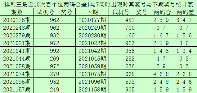 探索体彩排列三试机号，牛人必看的近30期数据分析体彩排列三试机号牛彩网近30期体彩开奖