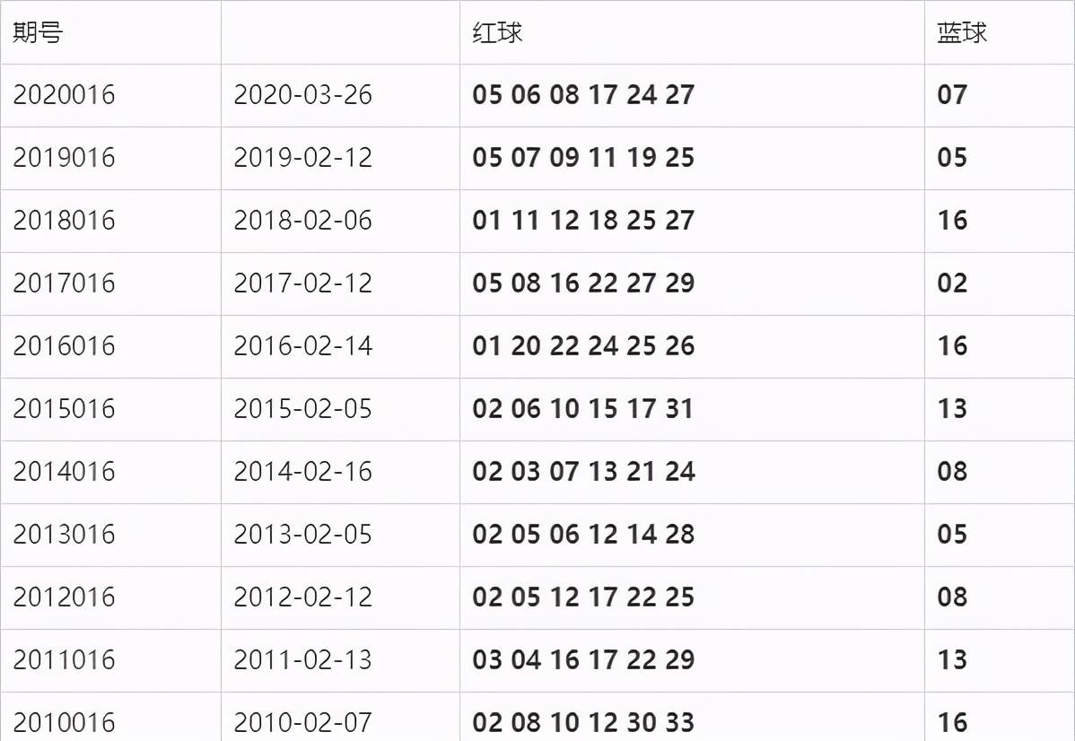 2016年双色球第3期，揭秘开奖结果与彩民心声双色球2016022