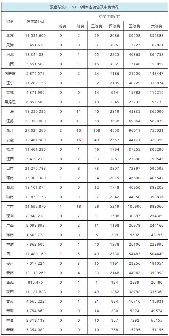 2035，双色球—梦想与希望的璀璨交汇双色球二零二一三十期