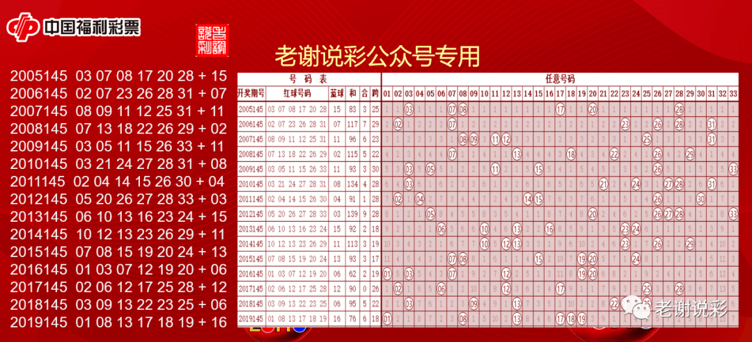 双色球北京专家108期开机号深度解析与选号码策略双色球101期北京开机号