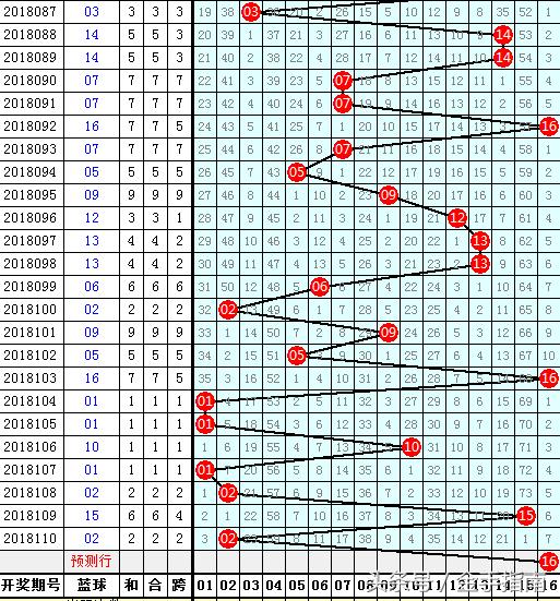 2013年回忆，揭秘双色球第8期开奖奇迹双色球20108期开奖号码是多少