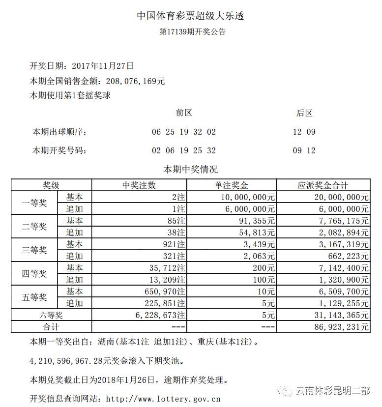 2019年体彩大乐透第87期开奖结果揭晓，梦想与希望的新篇章体彩大乐透108期开奖结果走势图