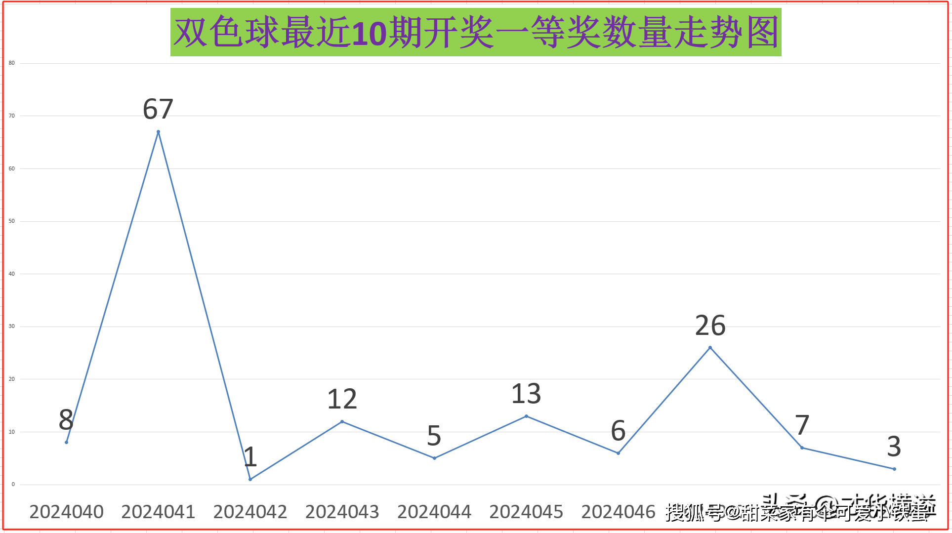同期056期双色球，回顾与展望双色球056同期开奖号码汇总