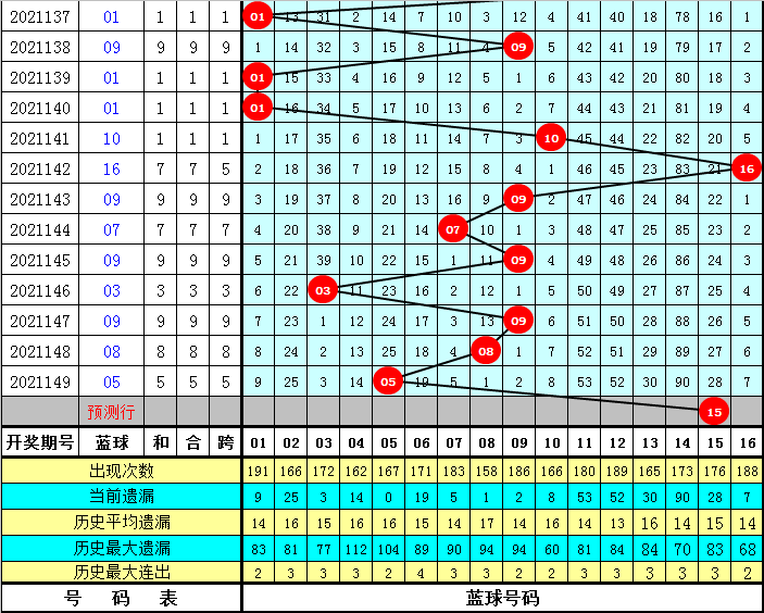预测最新一期双色球开奖号码，科学理性与随机性的博弈预测最新一期双色球开奖号码结果