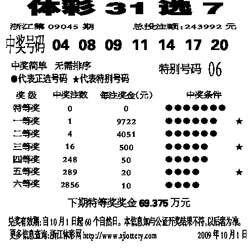 福建31选7与联合彩票的魅力，数字背后的智慧福建31选7和36选7基本走势图