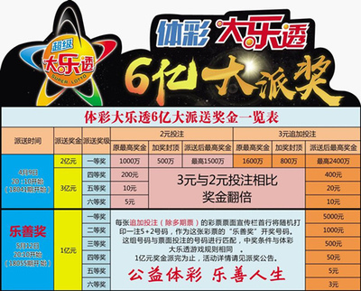 福彩3D145期，回顾历史开奖号码，探索数字背后的奥秘福彩3d144期历史开奖号码查询