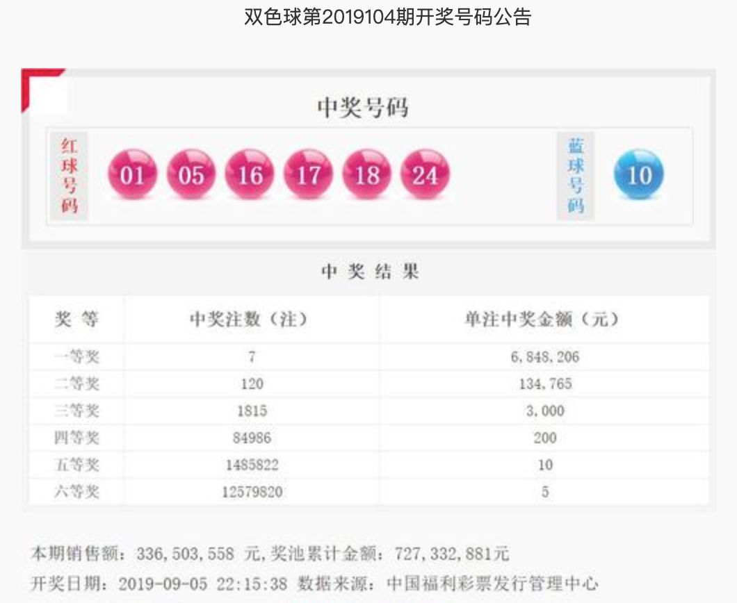 2019年双色球第4期中奖号揭晓，幸运的火花与梦想的实现双色球2021114期中奖号码