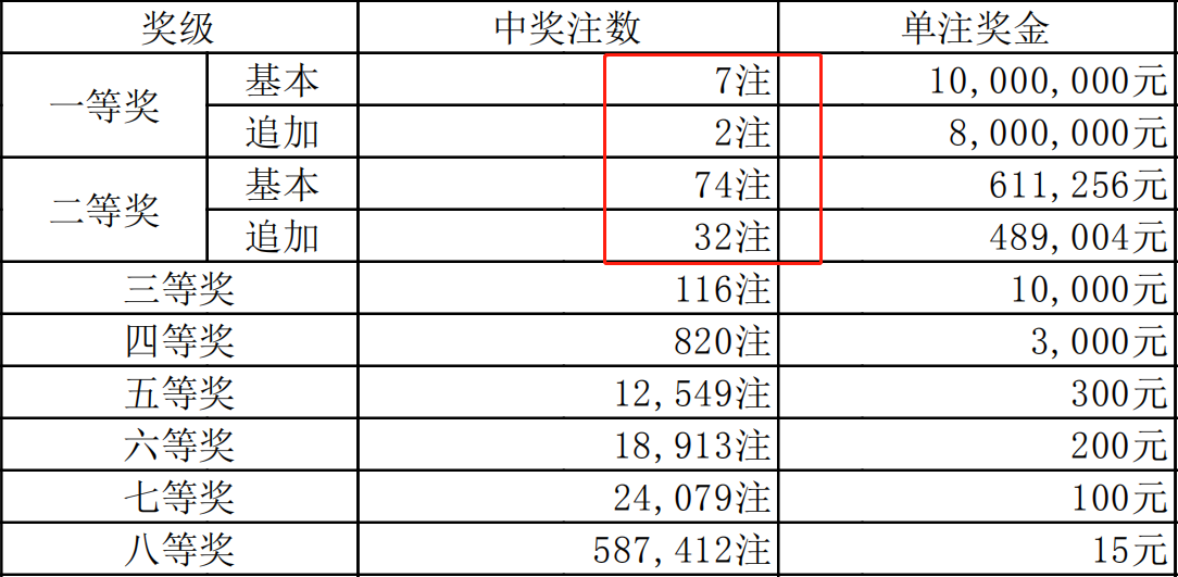 61开奖结果在黑龙江的魅力与影响6+1黑龙江开奖结果