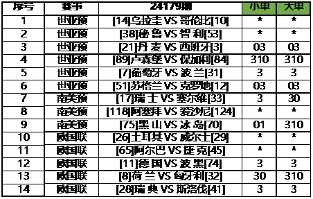 足彩23140期任九，西班牙值得高看—深度解析与投注策略足彩任选921104期