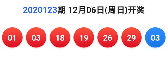 2043年，回顾与展望—记一次难忘的双色球开奖之夜2022年3月6日双色球开奖结果是什么