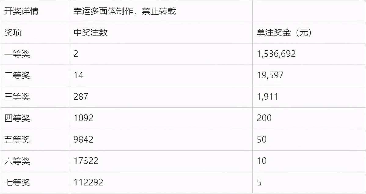 福彩选7，揭秘开奖号码背后的奥秘与乐趣福彩选七开奖结果