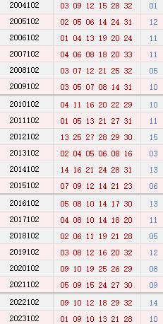 2015年7月6日双色球开奖结果与时间回顾，幸运数字的璀璨时刻2015075期双色球开奖结果