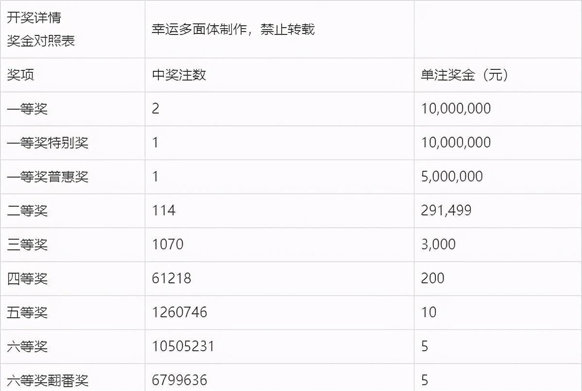 双色球第二十一期开奖结果