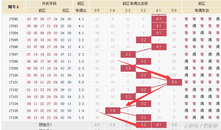探索双色球107期蓝球的三胆策略，理性与幸运的巧妙结合双色球107期分析