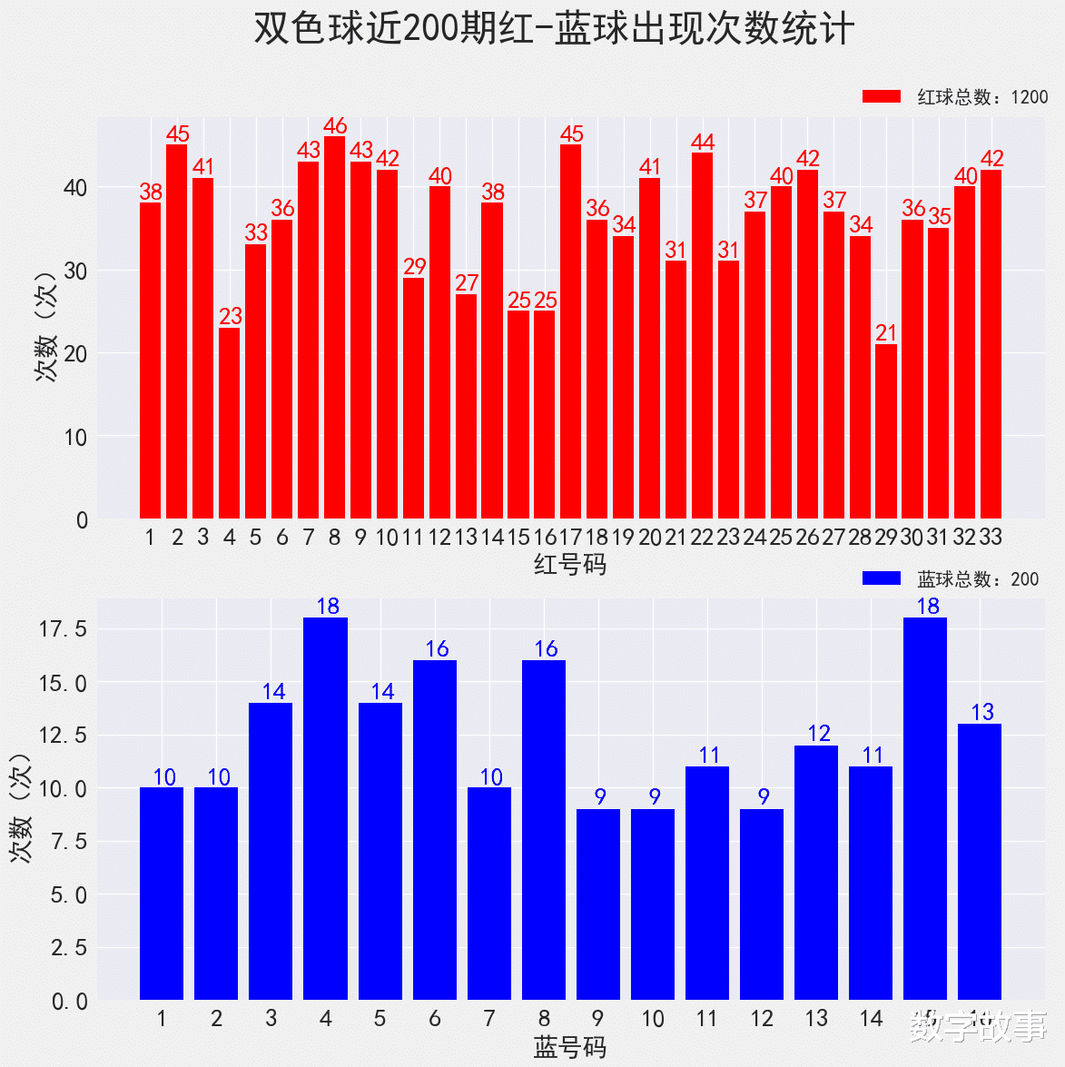 揭秘双色球24109期开奖盛况与彩民心声双色球24111期开奖结果查询今天晚上开奖结果