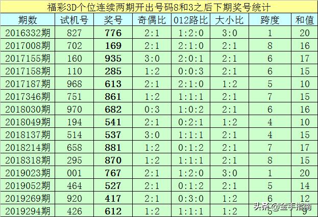 福彩3D2019年7月第8期开奖号，数字游戏中的幸运与期待福彩3d2021077开奖结果
