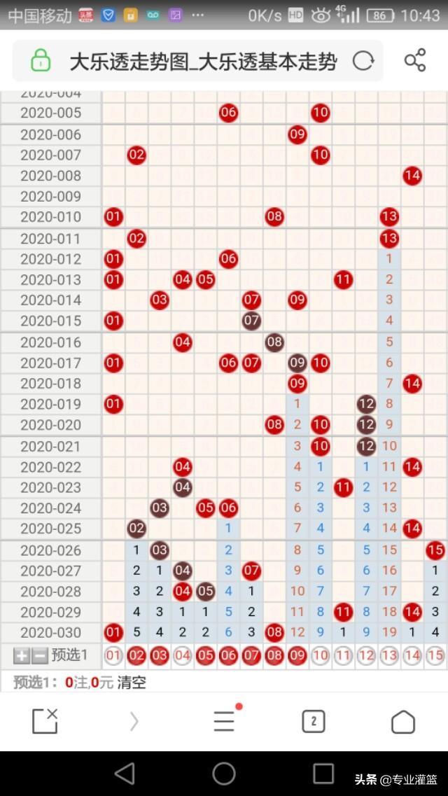 2013期双色球走势图，深度解析与未来预测双色球2020133期二走势图