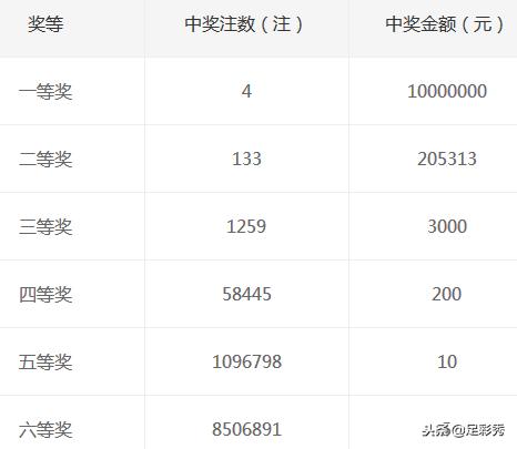 2019年84期双色球开奖结果，幸运与希望的交汇双色球20108期开奖公告