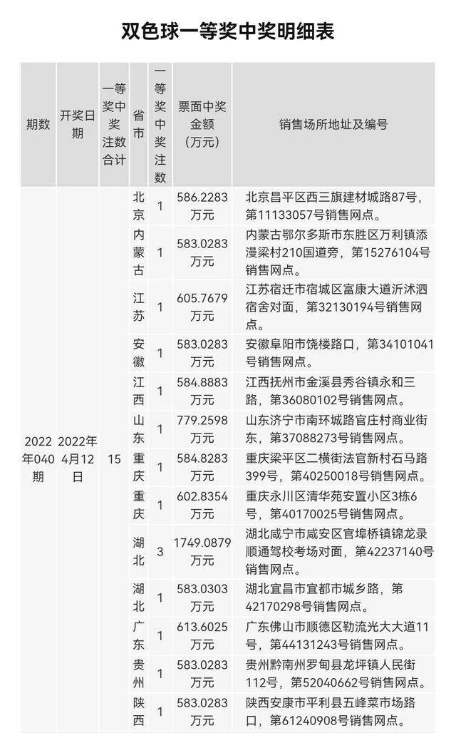 探寻幸运之光，双色球第20194期开奖结果揭秘双色球第2021042期开奖号码结果