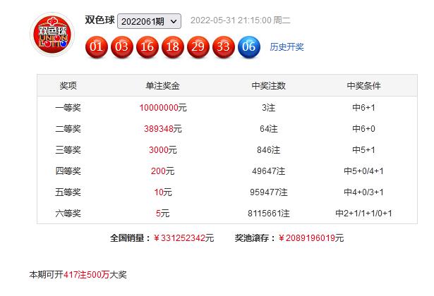 2019年第68期双色球结果揭晓，幸运数字照亮梦想之光2020年68期的双色球结果