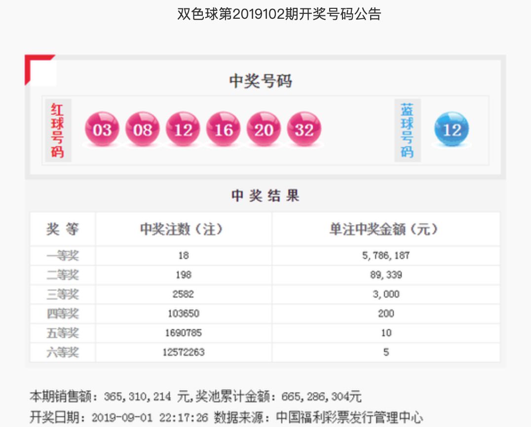20万大奖的诱惑，揭秘双色球第19期开奖结果查询背后的故事202029期双色球开奖号码